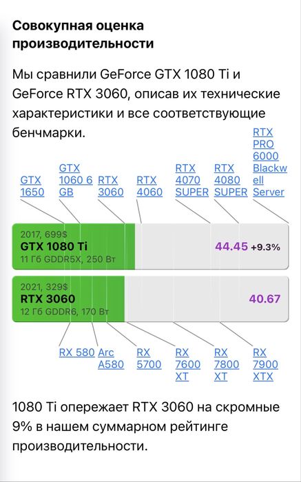 Видеокарта | 1080Ti 11gb