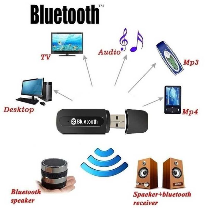 Auxiliar bluetooth jack pentru orice dispozitiv cu intrare aux