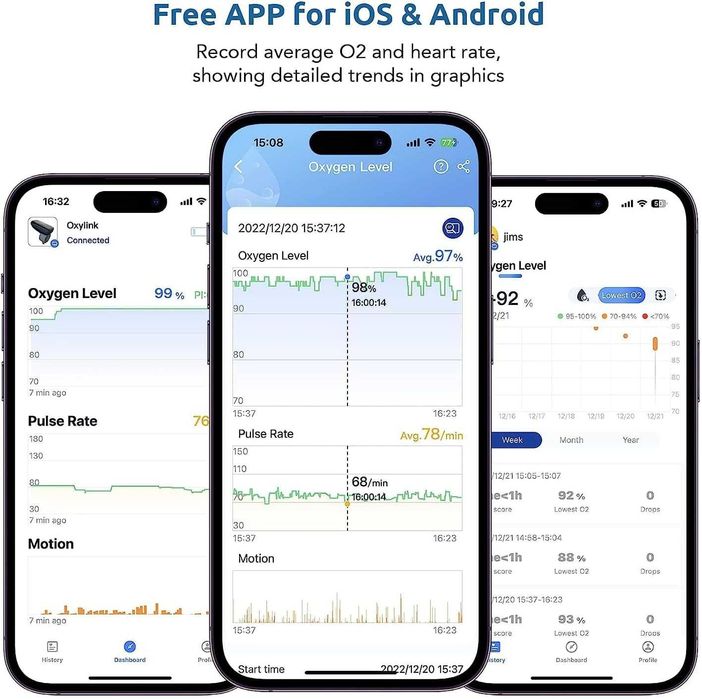 Bluetooth пулсомер  за измерване на нивото на кислород и пулс ViATOM