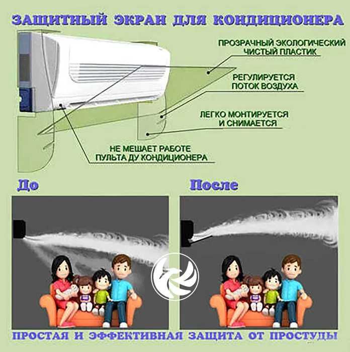Защитные экраны для на любой кондиционера. ( дефлектор, отражатель)