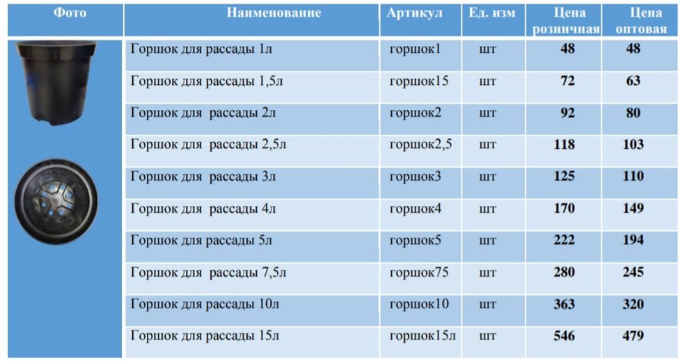 Горшок для россады