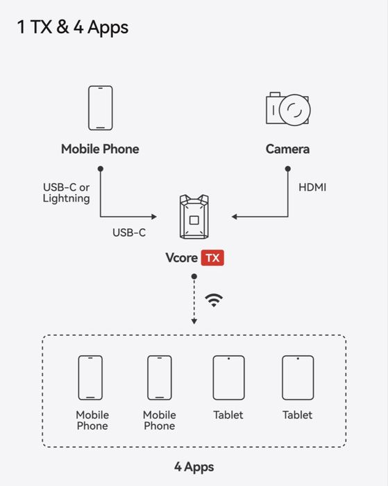 Transmitter sotiladi. Professional kamera uchun