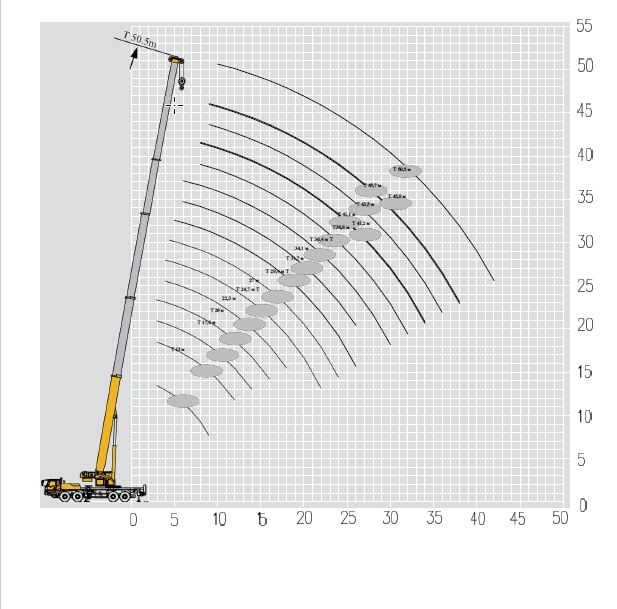 Avtokran Автокран XCMG 100 tonna 5 секция