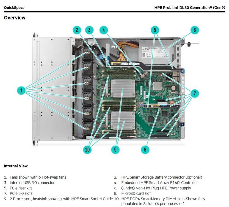 Server Dual CPU Xeon 20 Cores, 10x SATA3, 6x NVMe, 6x GigabitLAN