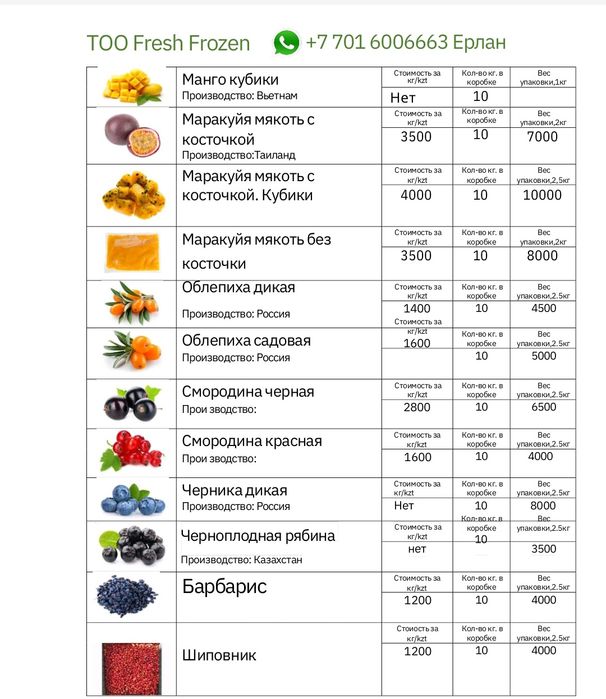 Продукты питания