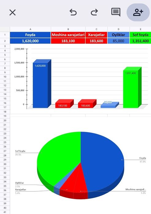 Excel  /  Google Sheets  ( Avtomatlashgan Tizimli Jadval)