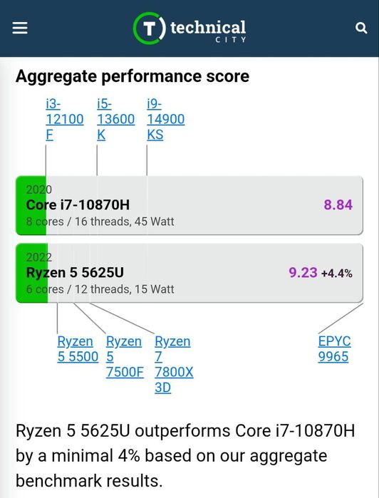 HP ProBook 445 G9 14" IPS FHD/RYZEN 5- 5625U/16GB/512GB NVMe/Подсветка
