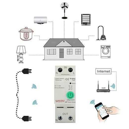 Интелигентен прекъсвач Zigbee с измерване на консумацията на ток