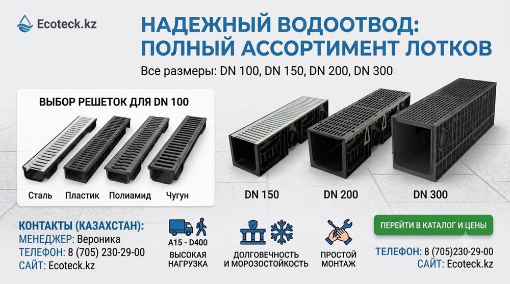 Лотки водоотводные с релками