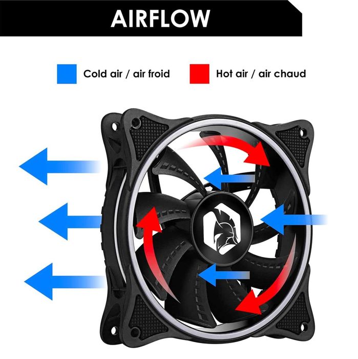 Ventilator Cooler PC EMPIRE GAMING Gamer 2x120mm RGB PWM 3 pin 5 V