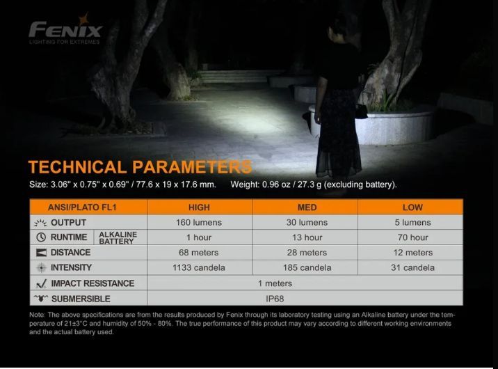 Фонарь Fenix E12 v2.0