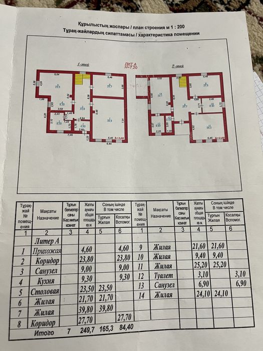 Продается коттедж