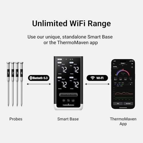 Нов Смарт BBQ Термометър 4 Безжични Сонди WiFi Bluetooth за Грил Пушилня Фурна месо