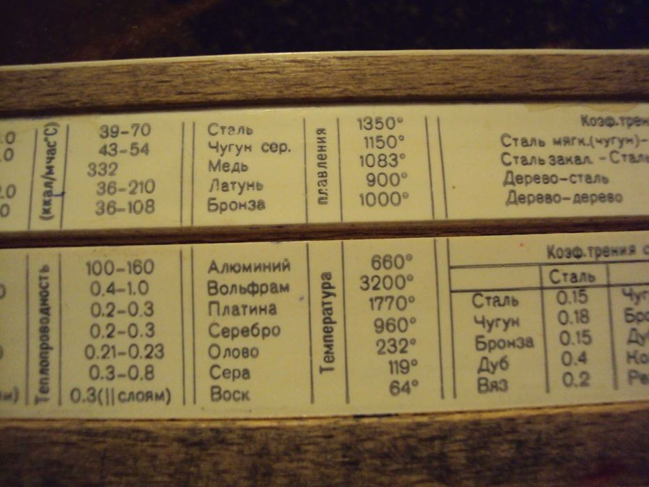 Винтидж линийка от 1970 година.  Сделано в СССР - Ленинград.
