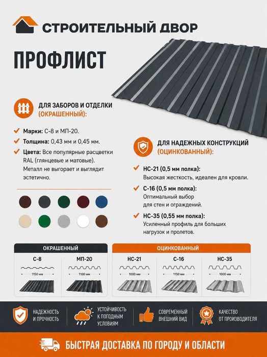Профлист (профнастил)