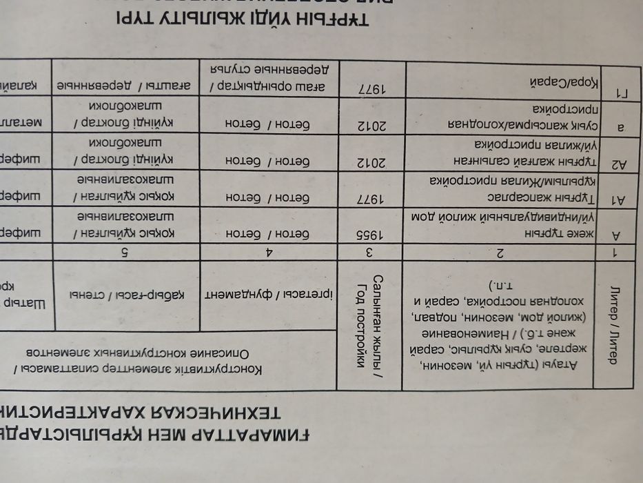 Продаю дом отдельностоящий