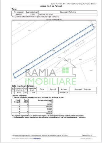 Teren industrial- Timisul Sec oportunitate investitionala dezvoltare l
