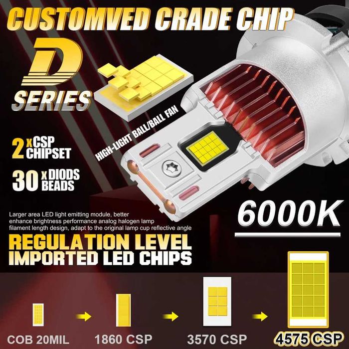 Bec LED far 1200W f. puternic lupa proiector bmw audi mercedes renault