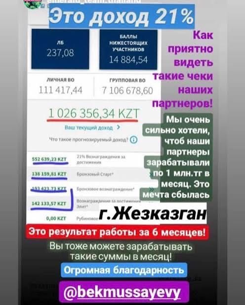 Бизнес в компаний Amway