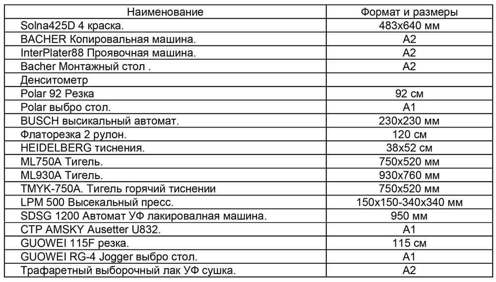 Продается полиграфическая оборудование с полным комплектом