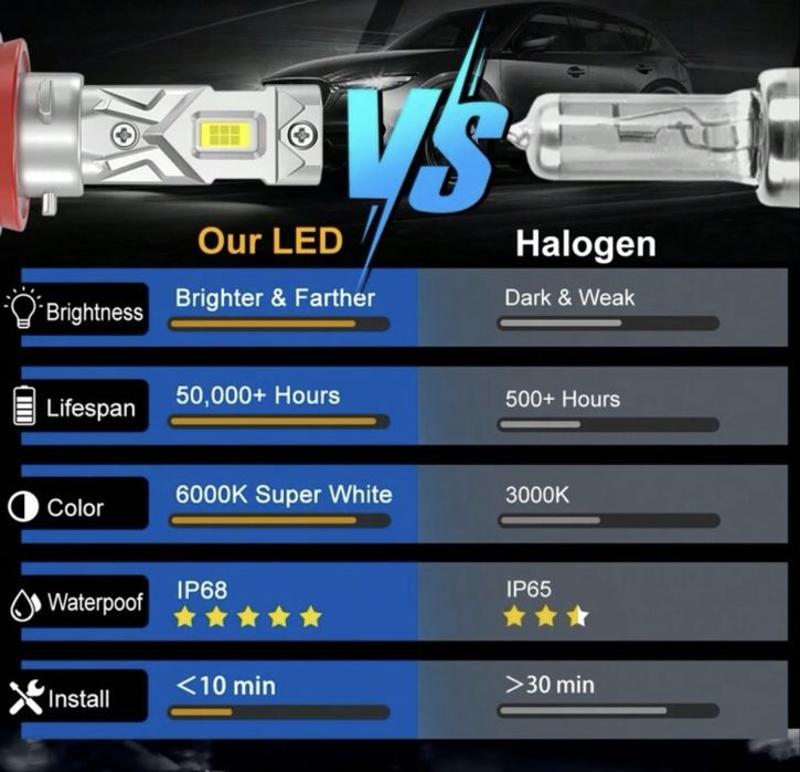 Лед крушки H11