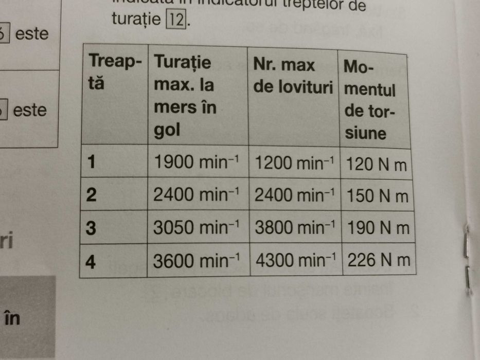 Bormașină cu impact Parkside Performance model Nou PDSSAP 20-Li D3