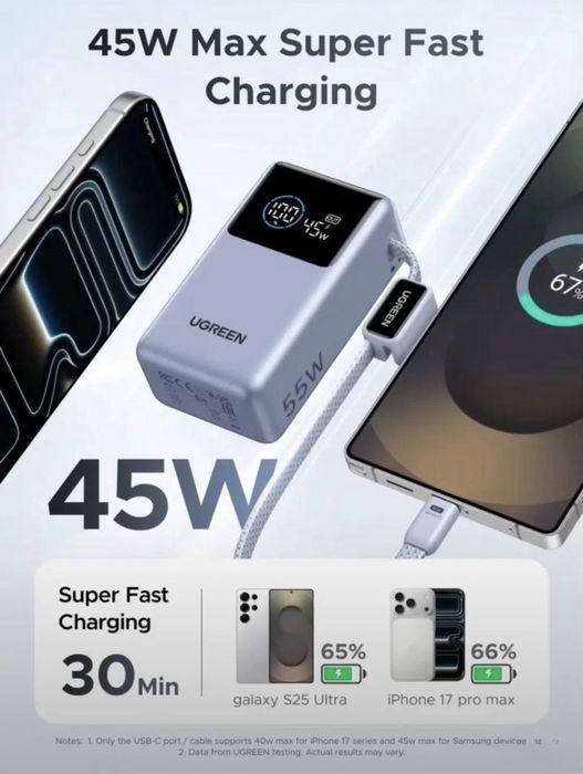 UGREEN 55W — мощный мини Power Bank 10000 mAh, сертификат CCC
