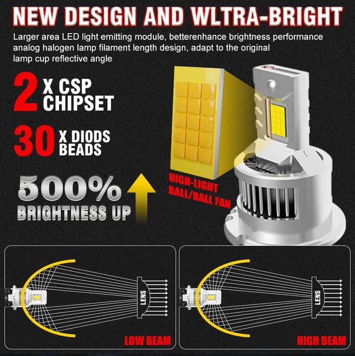 LED Крушки D2S - D series +300 %