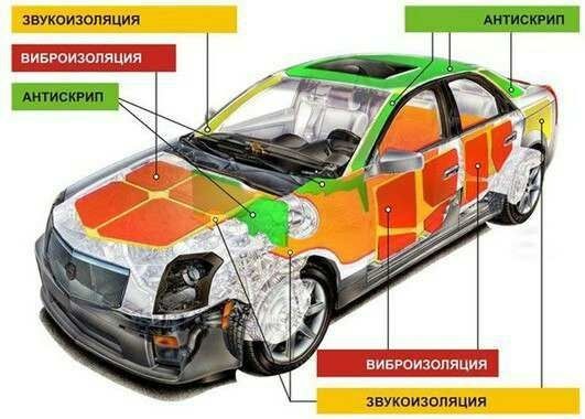 Полировка  авто    химчистка   салона  авто