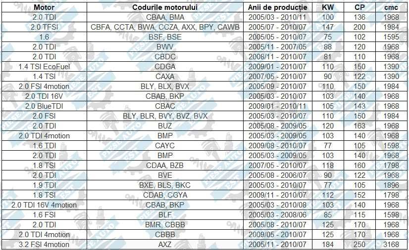 Kit brate spate VW Passat B6 / B7 / Passat CC + Suruburi excentrice