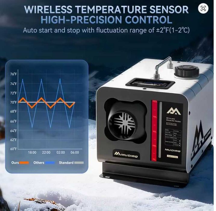 Incalzitor Mudiro 8kw cu termostat mobil, telecomanda si Bluetooth