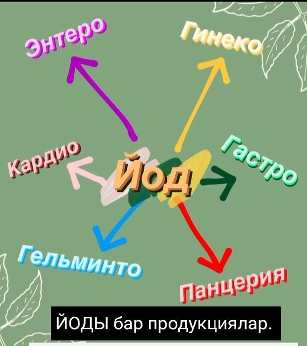 Бальзамы Короткова