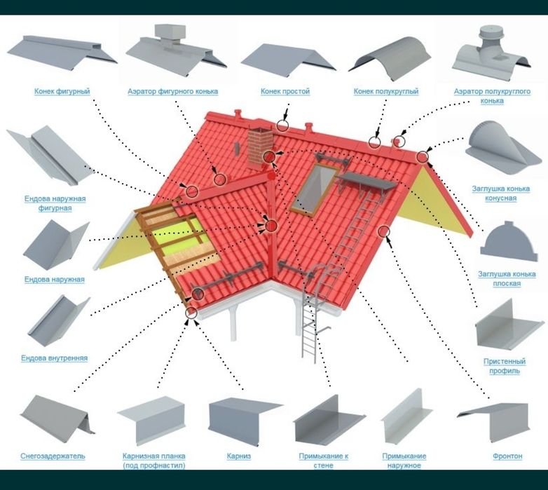 Сайдинг Евростойка Кассета
