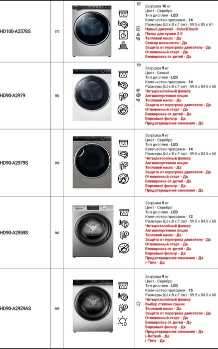 Сушильная машина Haier