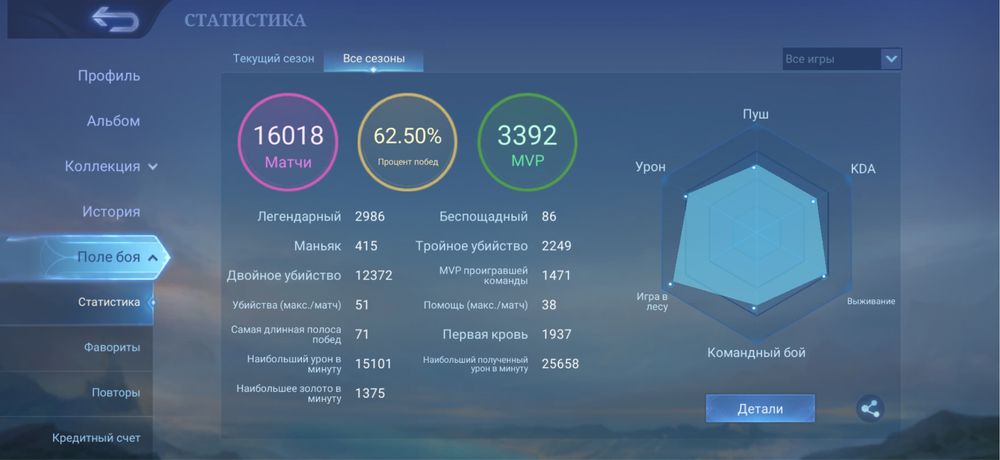 Топовый Аккаунт Млбб Mobile legends