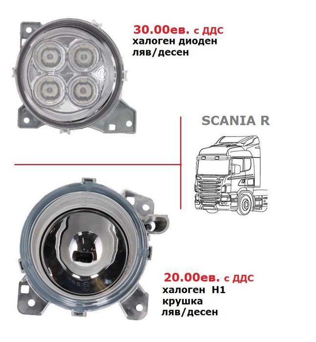 Калници, Огледала, Спойлери, Сенници СКАНИЯ / SCANIA G,P,R,S serie