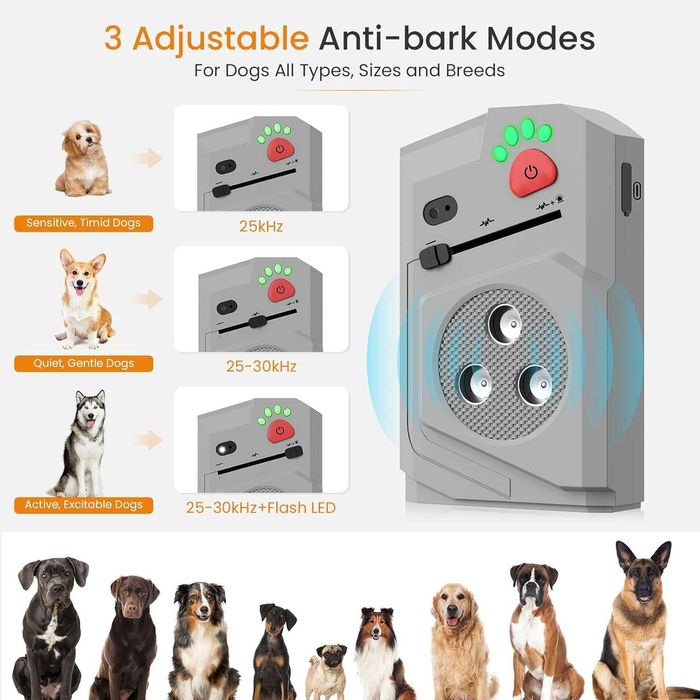 Ултразвуково устройство за кучета – против лаене и за защита