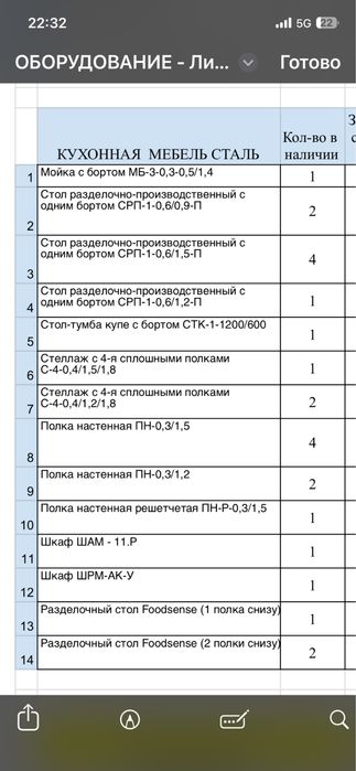 Продам оборудования для кухни общепита
