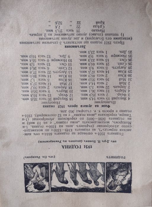 Антикварни първи издания - Вазов, Килифаров, Каравелов, Митов, Загорчи