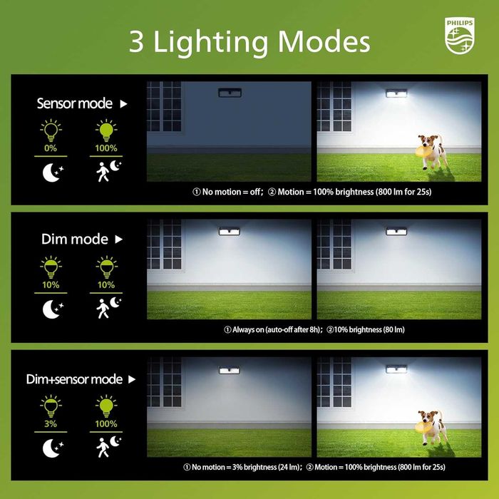 Philips Solar LED лампи с датчик за движение комплект 2 или 4 броя.