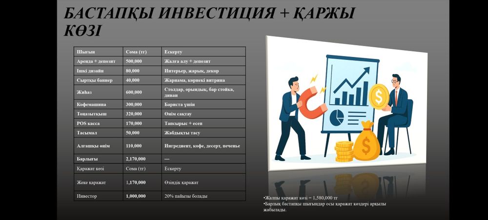 Делаю Презентаций