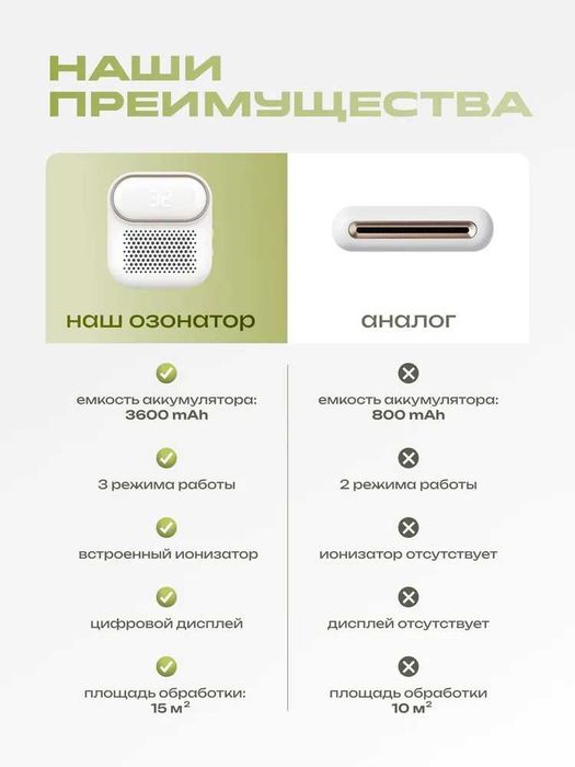 Озонатор для холодильника LUFTR, поглотитель запахов USB