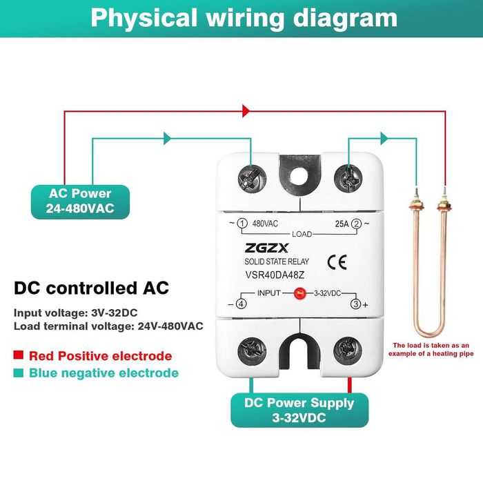Solid State Relay 25A – 12V SSR полупроводниково реле, 3–32V DC вход