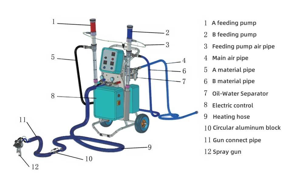 Ппу  пенополиуретанаппарат оборудование
