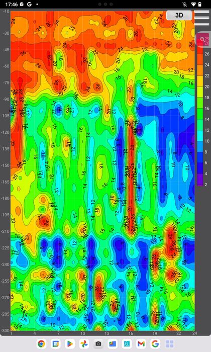Detectie apa subterana