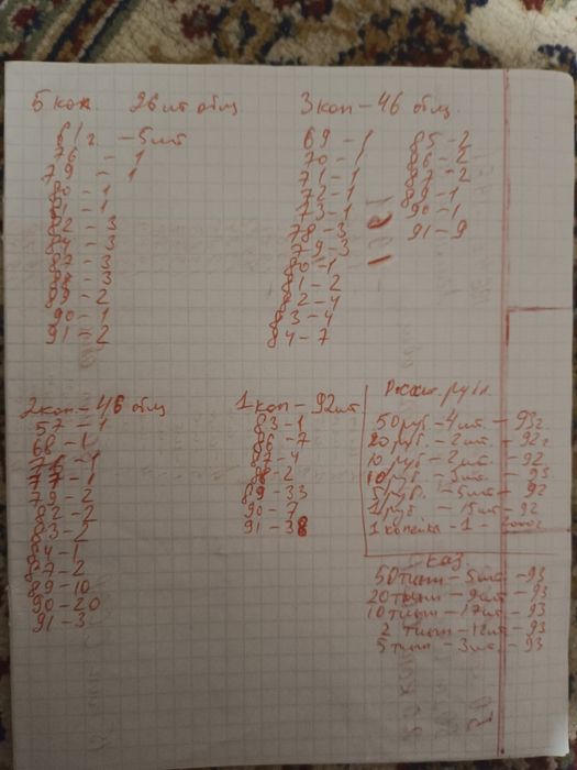 Продам монеты СССР, старые копейки