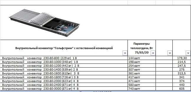 ГАРАНТИЯ Внутрипольные конвекторы с естественной конвекцией