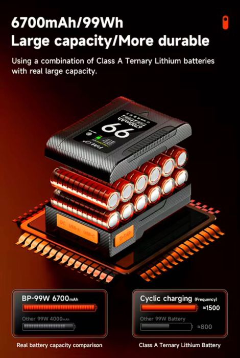 V-Mount батерия. 99WH/. батерия за камера. осветление. фото. видео