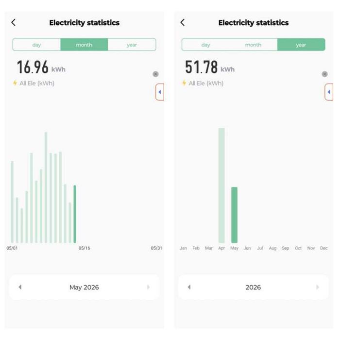 Tuya Smart WiFi монофазен електромер 80A за DIN шина. Отчет за дневни и нощни kWh, монитор за мощност, ватметър, волтметър, амперметър