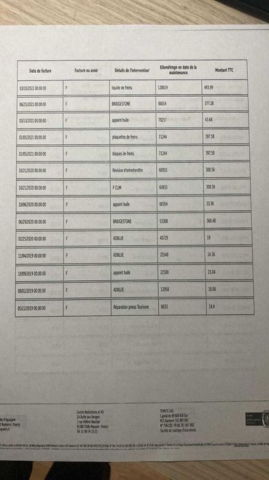 Octavia 3 1,6 diesel